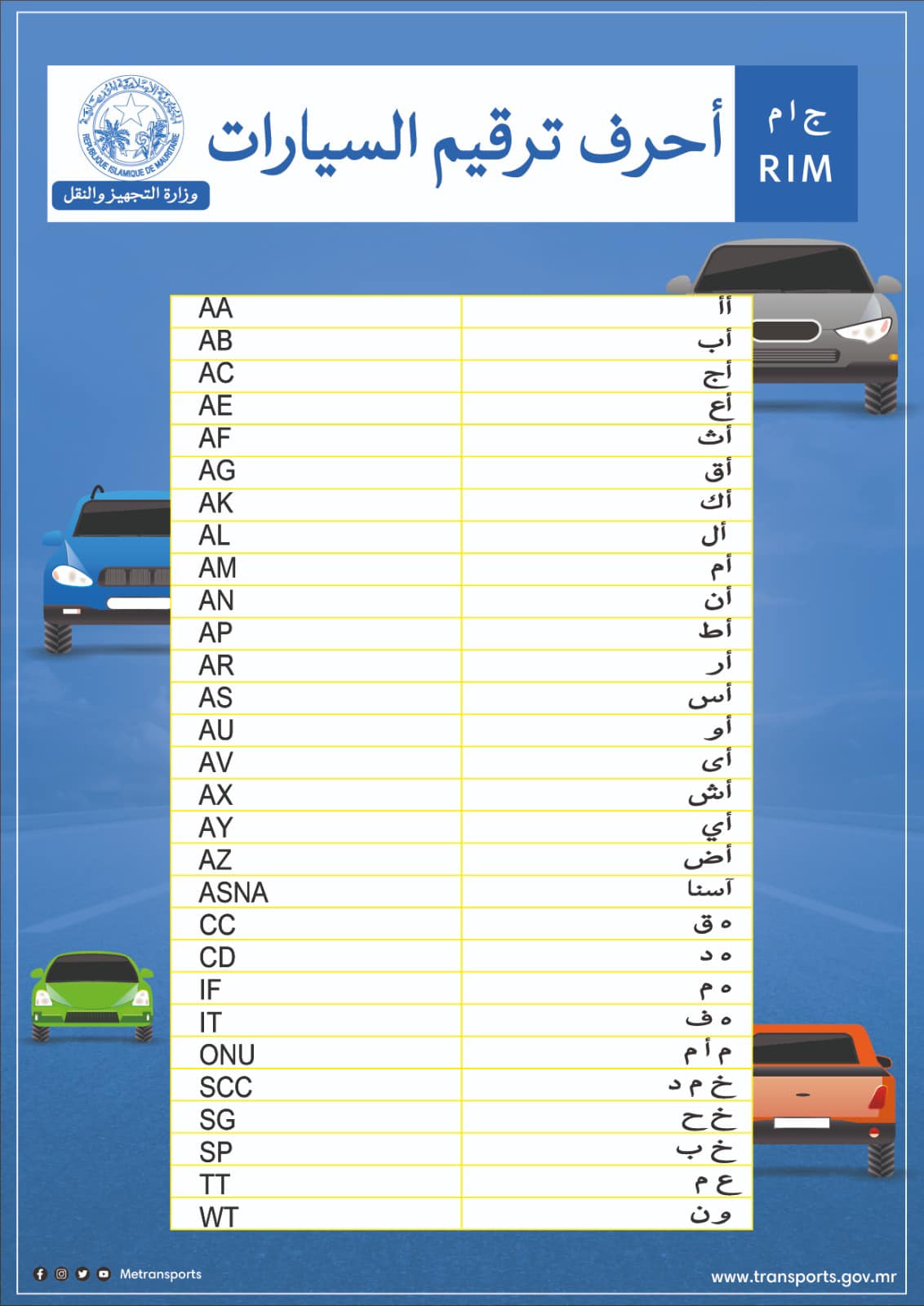 وزارة النقل الموريتانية تنشر أحرف ترقيم السيارت المعمول بها (...)