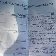 مكتب تسيير الممتلكات المجمدة والمحجورة في موريتانيا:  الممتلكات (...)