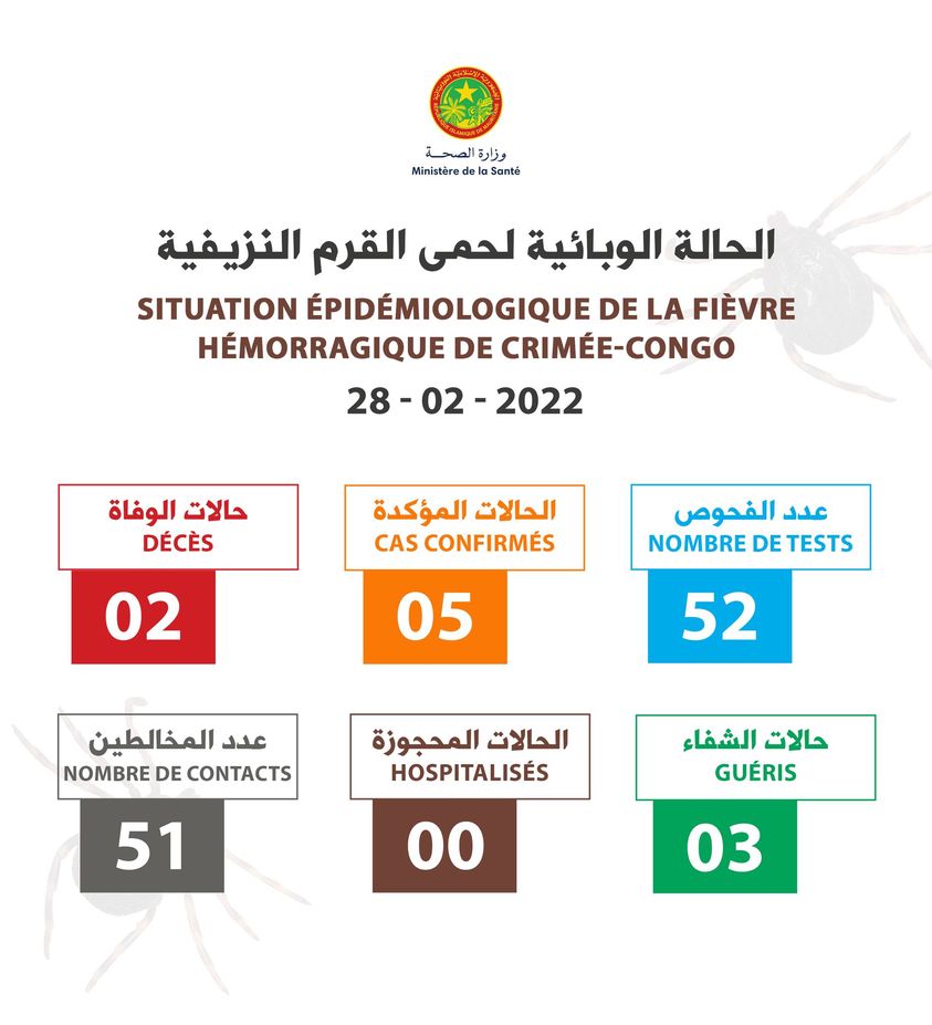 وزارة الصحة: لا توجد في موريتانيا اليوم حالة من حمى القرم (...)