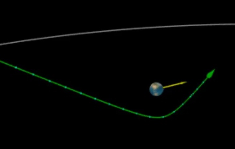خلال ساعات.. كويكب يمر بالأرض على مسافة أقرب من القمر