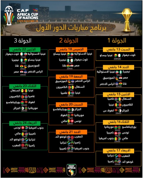 البرنامج الكامل لمباريات كأس أمم إفريقيا 2024 بكوت (…)