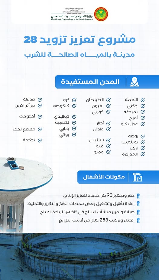 وزارة المياه: قطاع المياه أطلق مشروعا لتعزيز التزويد (…)