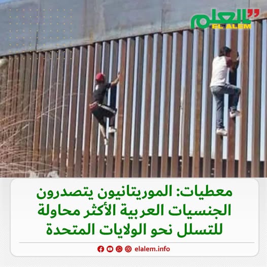 معطيات أمريكية رسمية: الموريتانيون يتصدرون قائمة (…)