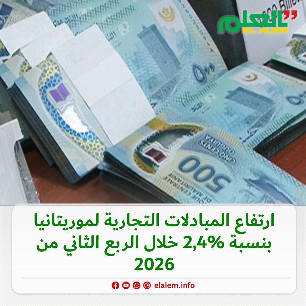 ارتفاع المبادلات التجارية لموريتانيا بنسبة 2,4% خلال&nbsp;(…)