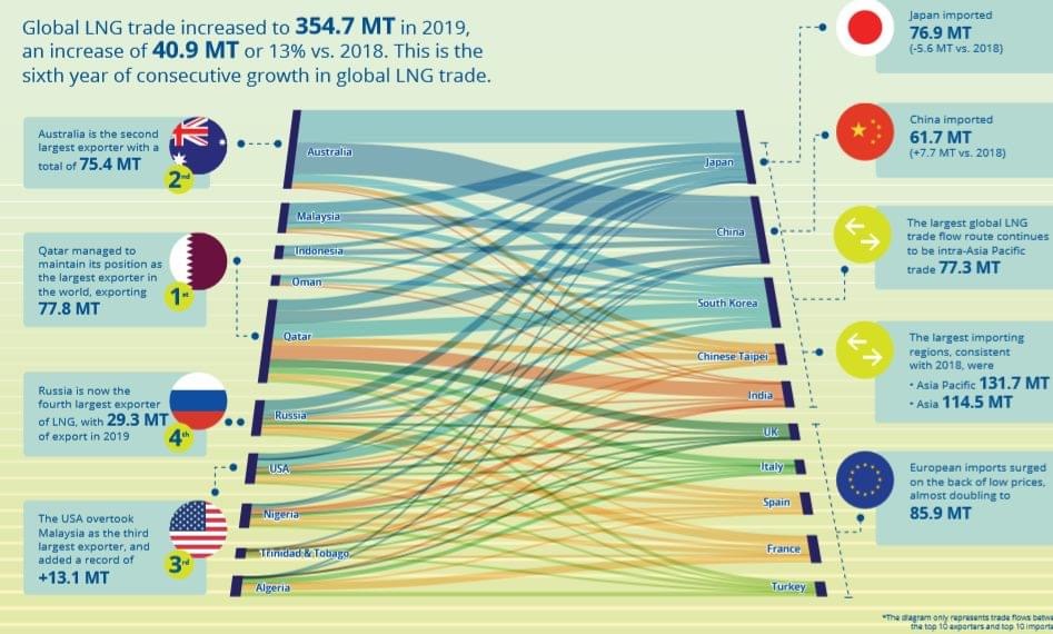 هل فعلا كورونا هو سبب تأخير استغلال الغاز الموريتاني&nbsp;(…)