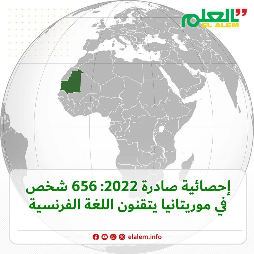 إحصائية صادرة 2022: 656 شخصا في موريتانيا يتقنون اللغة (…)